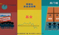 互融寶：P2C網(wǎng)貸平臺-類似飛碟說廣告宣傳動畫