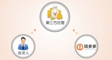 錢(qián)多多：網(wǎng)貸平臺(tái)扁平化風(fēng)格flash微動(dòng)畫(huà)